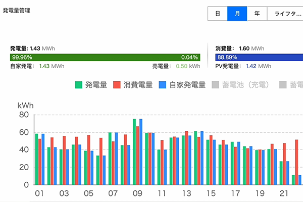 Wi-Fiが使える施設